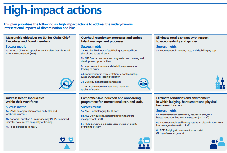 High impact actions - EDI.png