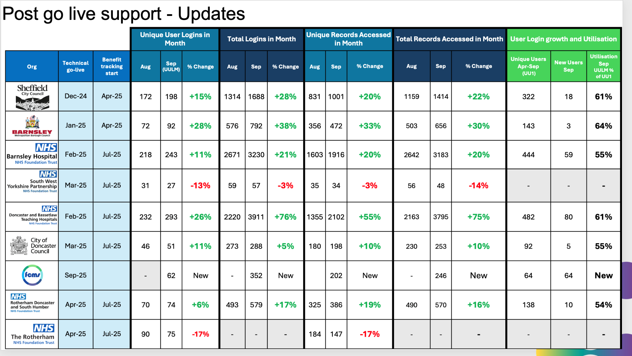 User Numbers sep 25.png